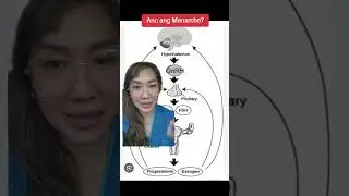 First menstruation tapos delayed agad? (What is Menarche?)