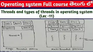 threads in operating system | types of threads | single threaded | multi threaded process |