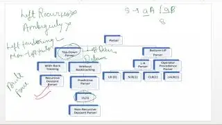 Compiler Design || Gate(PYQ) || NET || CS/IT || 