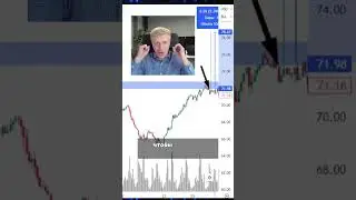 Как правильно ставить stop-loss, чтобы не слить весь депозит.