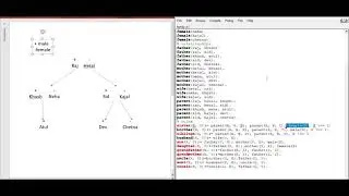Artificial Intelligence | Family PL Code Swi Prolog | Pratiksha Jain