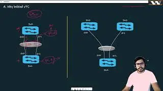 Why behind virtual Port Channels | Switching Fundamentals | Concept Video