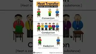 Modes of heat transfer🔥 #convection #conduction #radiation #heattransfer #physicsshorts #physicsfun