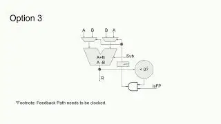 Implementation of an Efficient Floating-Point Complementor