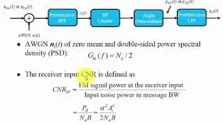 Carrier Power to Noise Power Ratio (CNR)