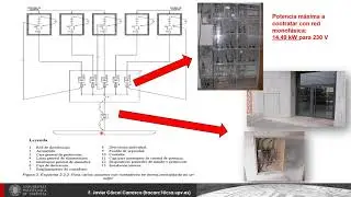 Conceptos de red de distribución eléctrica en Baja Tensión (B.T.) |  | UPV