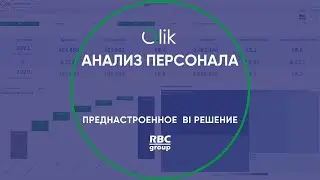 Демонстрация возможностей приложения «Анализ персонала», разработанного на базе BI-платформы Qlik.
