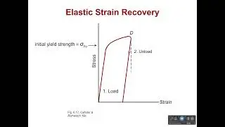 True Stress vs. True Strain