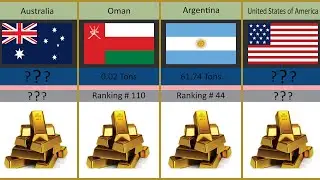 Countries by Gold Reserves 2024 - 100+ Countries Compared
