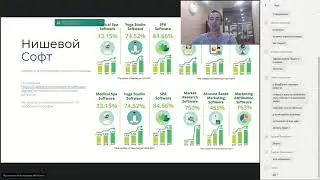 Cоздание и выпуск востребованных программ и сервисов на рынок