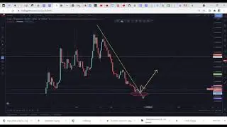 $CWS PRICE ANALYSIS - 1ST MAY, 2021 #CWS