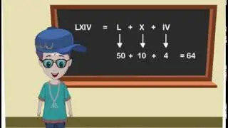 Roman Numerals