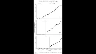 ABA Multiple Baseline Graph in Excel - How to