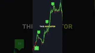 This Indicator Has Made Me 400% Profit 🚀