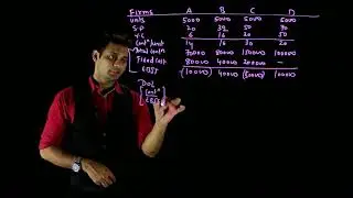 Question on Leverages 9/ FM/ CA IPCC