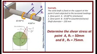 How to determine the shear stress at a point ? 