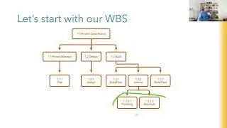 Managing Project Costs and Earned Value Management