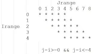 Pattern 23 in Java !!!