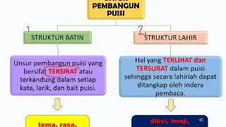 TEKS PUISI Kelas 8 SMP