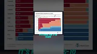 Mortgage Rate Terms: USA Vs The World