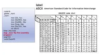 Explain our first assembly program line by line and write a script file