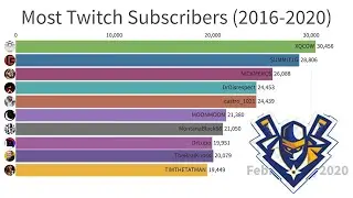Most Subscribed to Twitch Channels 2016 2020