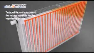 Стальные панельные радиаторы De'Longhi