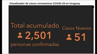 COVID-19 en Uruguay 17/10/2020