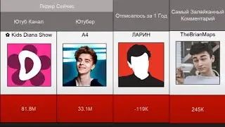 Русские Рекорды Ютуба 2021 - Сравнение