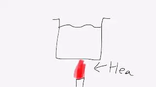 Some random explanation of science