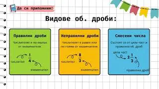 Събиране и изваждане на обикновени  дроби и смесени числа