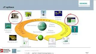 Vizualizace 3D Multi-CAD dat - webinář  7. 11. 2017