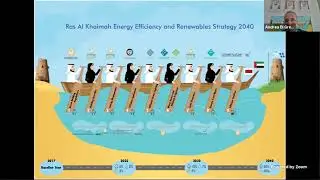 RAK EE&R Strategy 2040 Presentation at Saudi Energy Meet