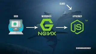 Configurando aplicação NODEJS com proxy reverso NGINX - DigitalOcean & Nodejs
