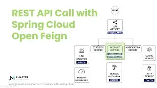 Spring Cloud 09 - Gọi REST API với Spring Cloud Open Feign (Part 1)