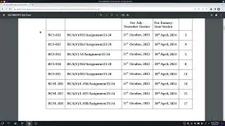IGNOU BCA Assignment Update | IGNOU BCA December 2023 Assignment | IGNOU 2023-24 BCA Assignment