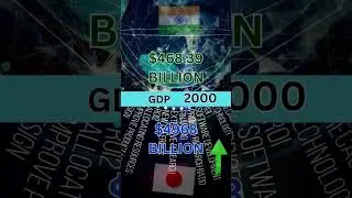India vs Japan GDP Comparison 2023