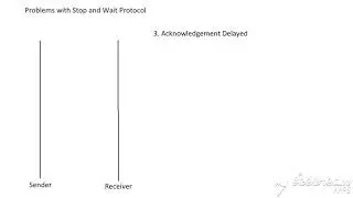 Problems with Stop and wait protocol