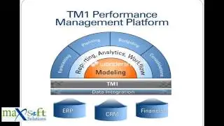 COGNOS TM1 Demo-Overview of COGNOS TM1 | Maxsoftsolutions