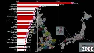 British Companies vs Japanese Companies, Revenue Comparison (in Billions of Dollars), 1995-2021