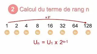3min_suites géométriques : calculer le terme de rang n
