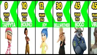 Comparison: Age Disney Cartoon Characters