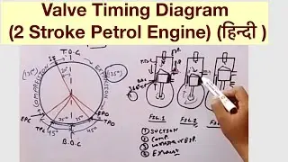 Valve Timing Diagram  (2 Stroke Petrol Engine) (हिन्दी )