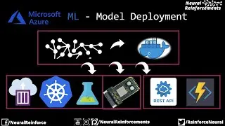 Azure ML - Deploying  ML models using Containers and ACI