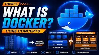 What is Docker | Container vs VM | Docker Images & Containers 