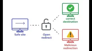 Open redirect at asemailmgmtus.com - Bug Bounty POC - Professor the Hunter