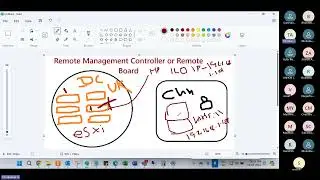 iLO,iDRAC Remote Management  Explained in Tamil | How to access the server from remote | HP DELL H/W