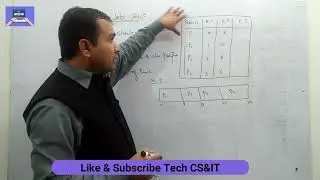 Shortest Job First (SJF) Scheduling Algorithm with Example | Non-Preemptive