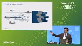 NSX SD-WAN by VeloCloud for Service Providers on the vCloud NFV Platform