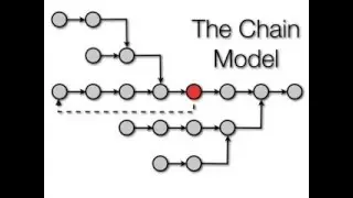 The Chain Theory